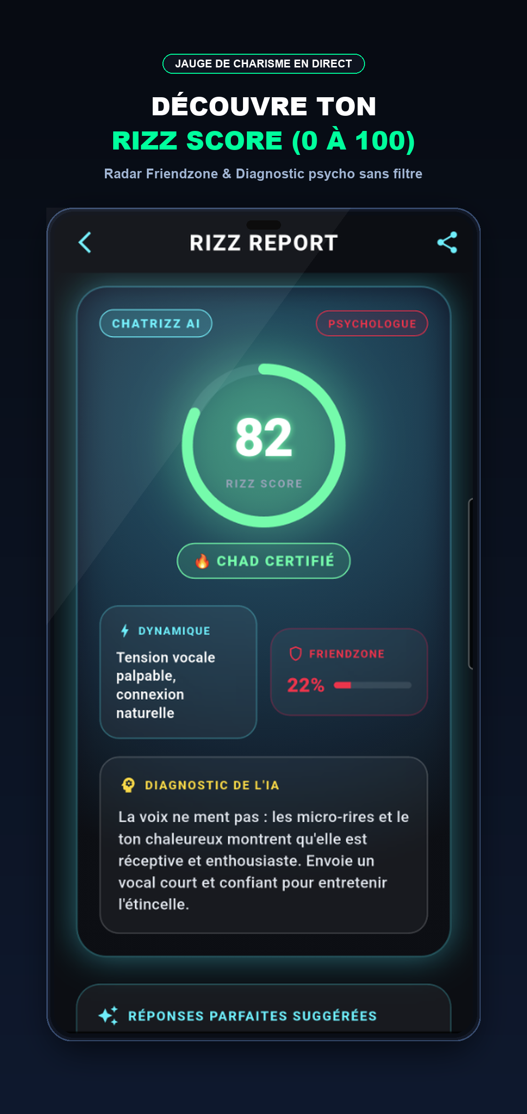 Rapport de Rizz et score